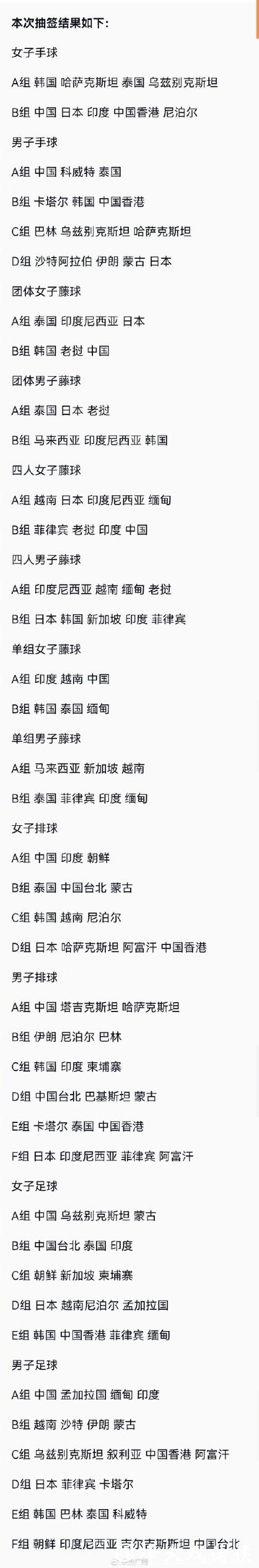 杭州第19届亚运会集体项目抽签结果出炉 杭州第19届亚运会集体项目抽签结果出炉